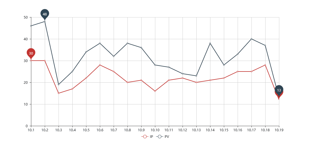 Hong Kong höstutställning i oktober